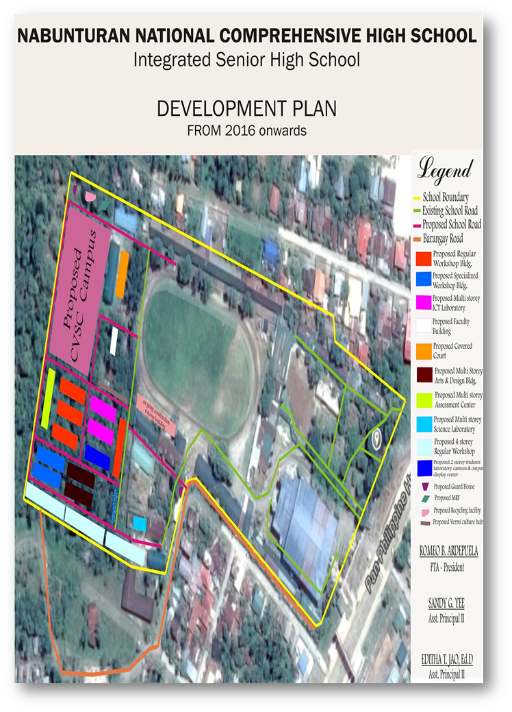 Development Plan Nabunturan National Comprehensive High School